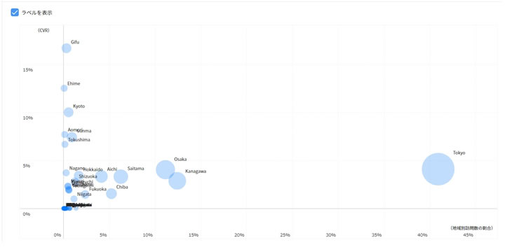 レポート画面例２　地域パネルバブルチャート