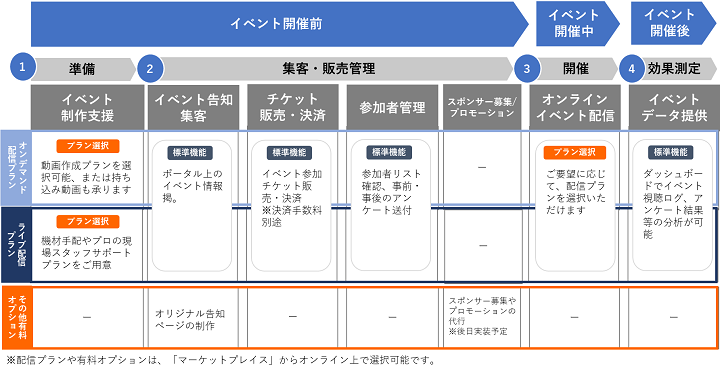 イベント主催者向け機能全体イメージ図