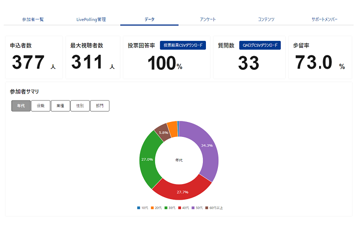 「JCD Event Platform」ダッシュボード画面イメージ