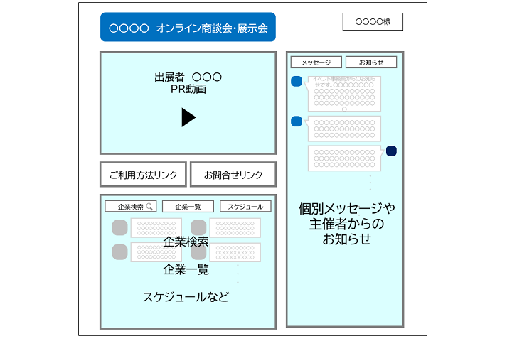 基本的なオンラインプラットフォーム構成の例(メイン画面)