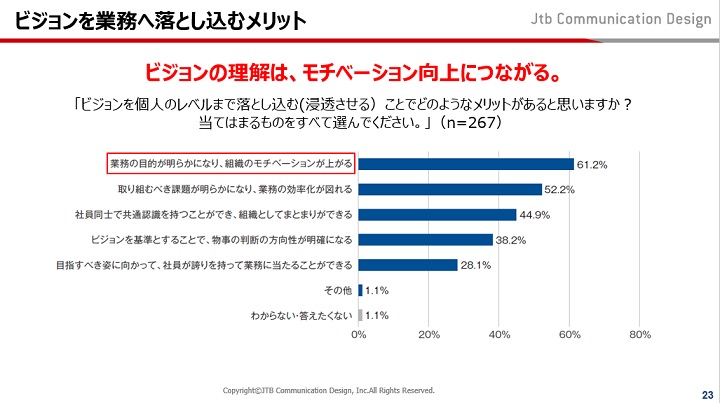 ビジョンを個人のレベルまで落とし込む（浸透させる）には