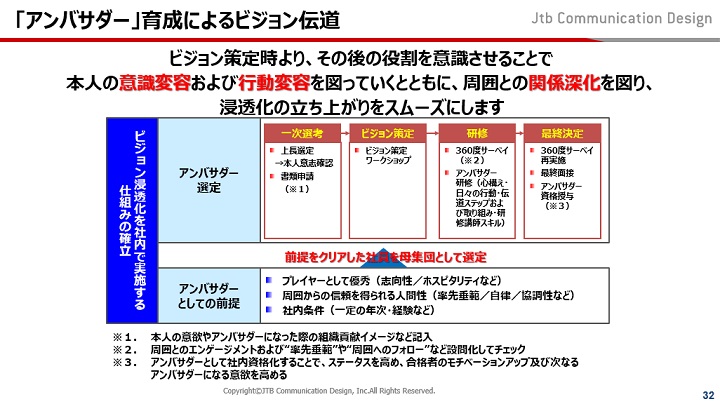 「アンバサダー」育成によるビジョンの伝道