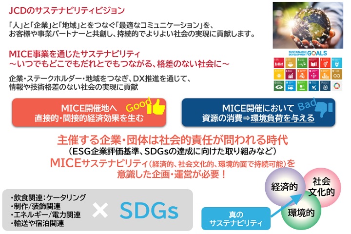 ◆JCDサステナビリティにおける取り組み