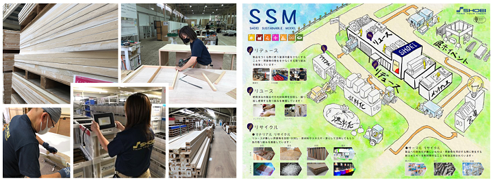 左:施工のようす 右:SHOEI SUSTAINABLE MODEL