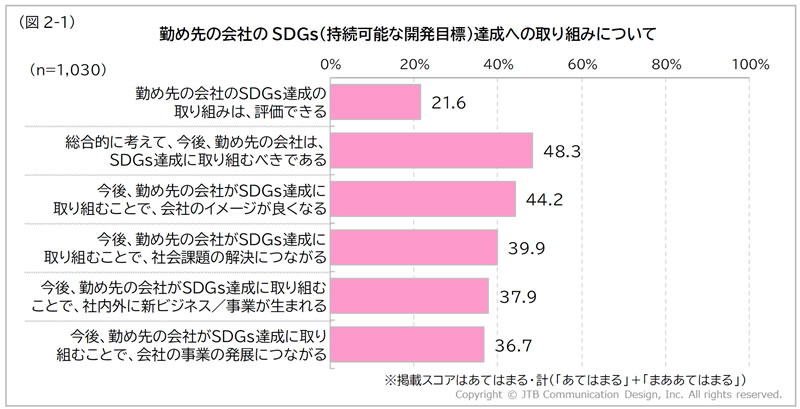 調査結果グラフ