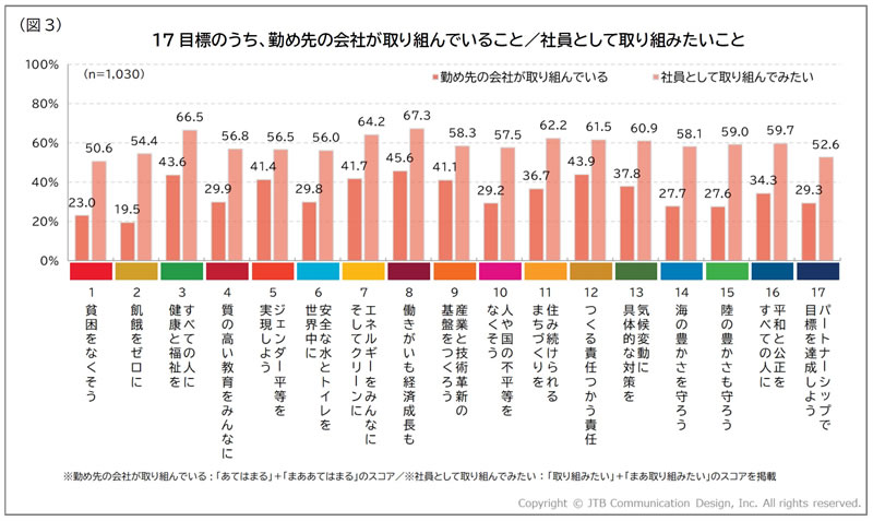 調査結果グラフ