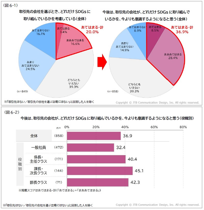 調査結果グラフ