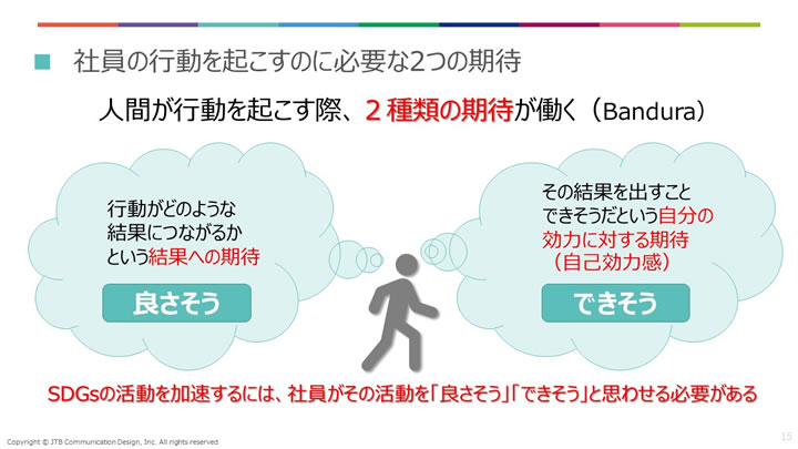 ① 行動を起こすために必要な2種類の期待