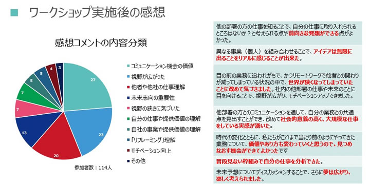 リフレーミング研修