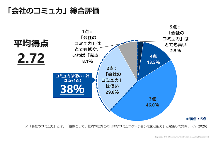 commu-figure2.png