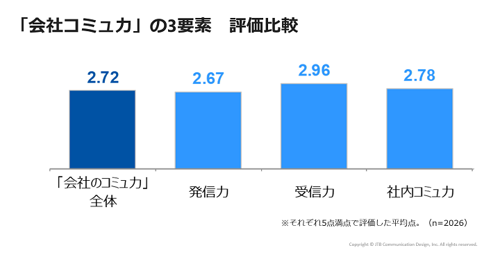 commu-figure3.png