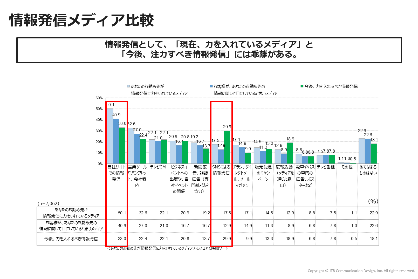 https://www.tcheckjtbcom.jp/article/img/commu-figure4.png