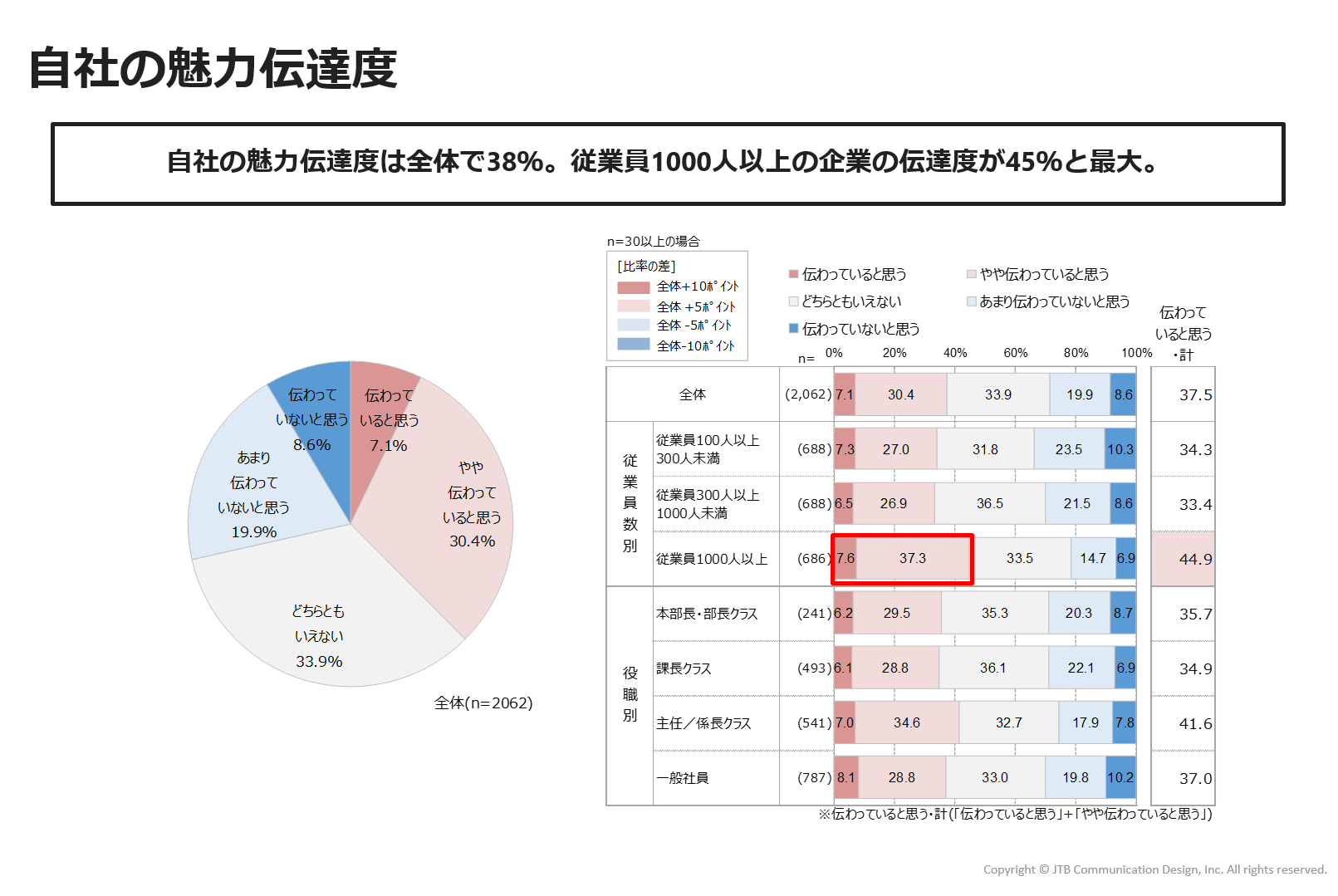 https://www.tcheckjtbcom.jp/article/img/commu-figure5.png