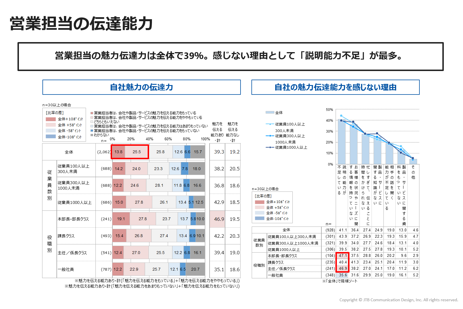 https://www.tcheckjtbcom.jp/article/img/commu-figure6.png