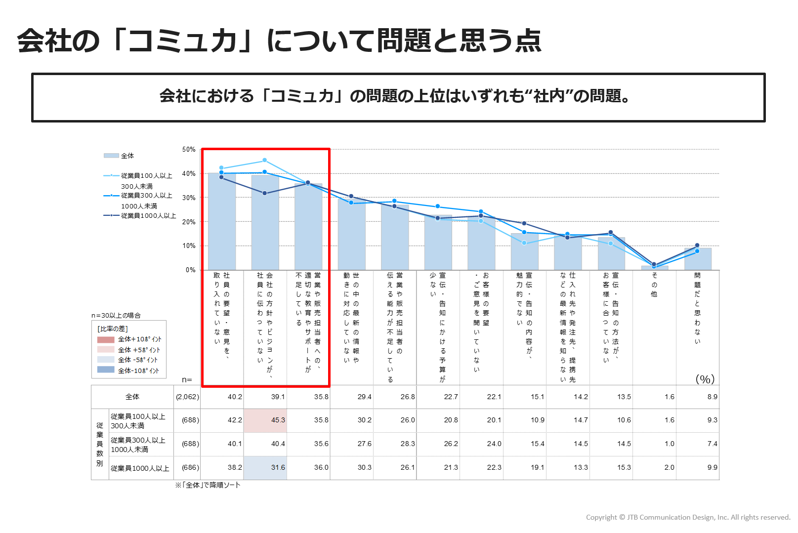 https://www.tcheckjtbcom.jp/article/img/commu-figure7.png