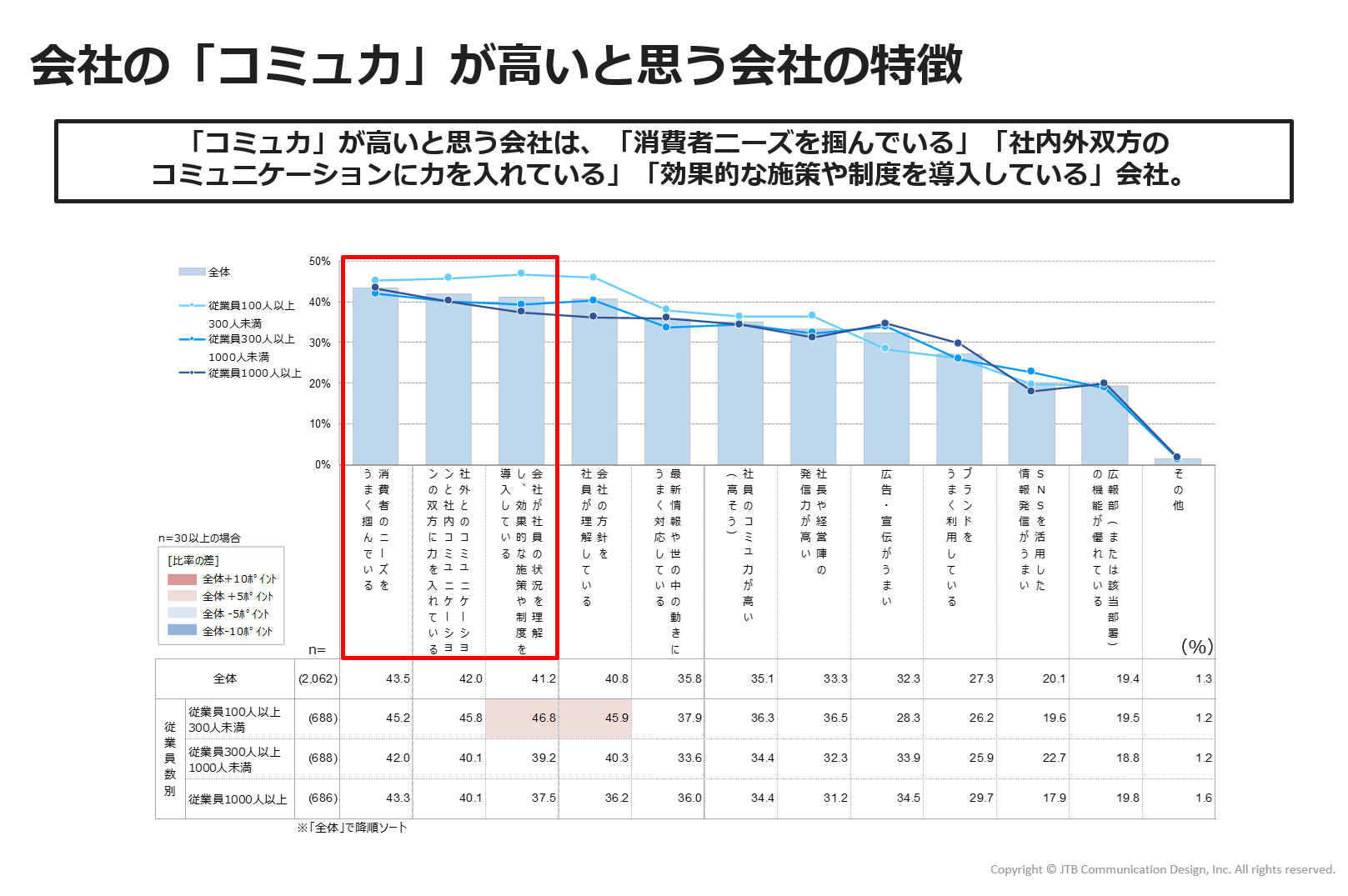 https://www.tcheckjtbcom.jp/article/img/commu-figure8.png