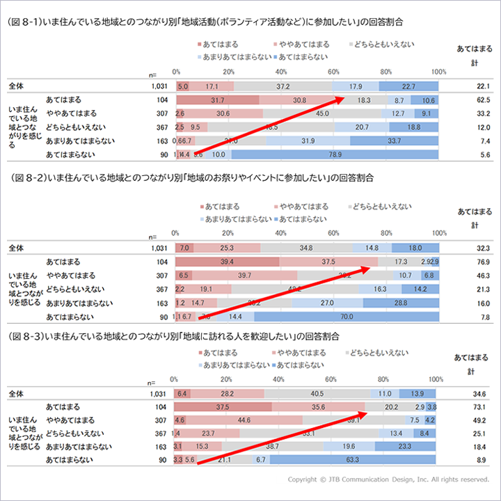 図8