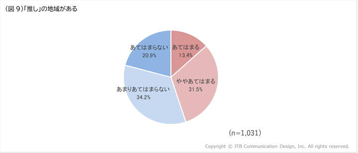 図9