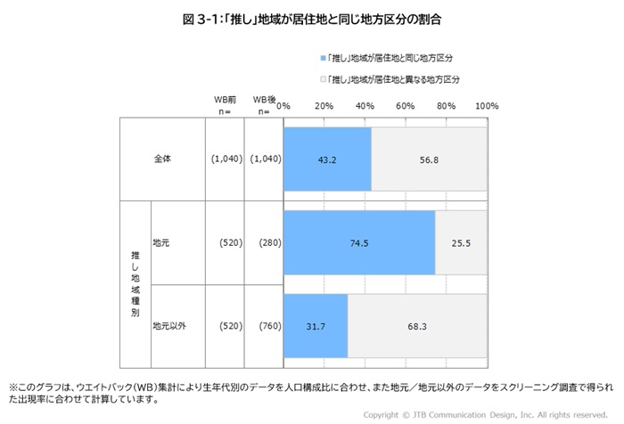 now-250924-wmi_survey_3-1.jpg