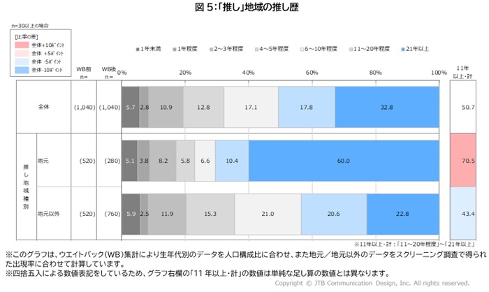 now-250924-wmi_survey_5.jpg