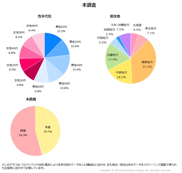 now-250924-wmi_survey_main_investigation.jpg