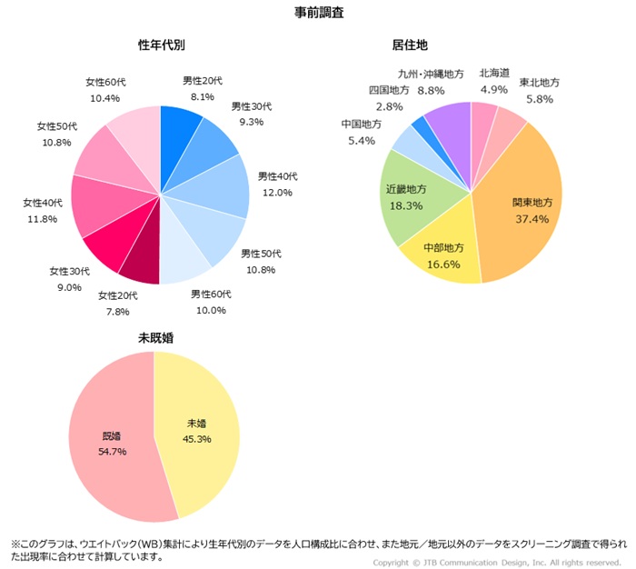 now-250924-wmi_survey_preliminary_investigation.jpg