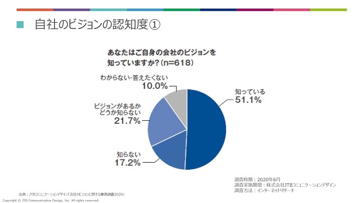 JCDが考える「インナーブランディング」