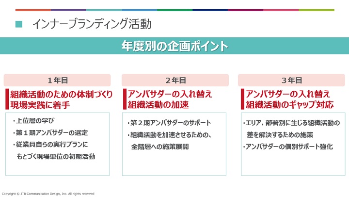 「インナーブランディング」活動事例や組織体制