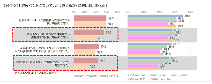 図1-2