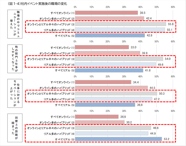 図1-4