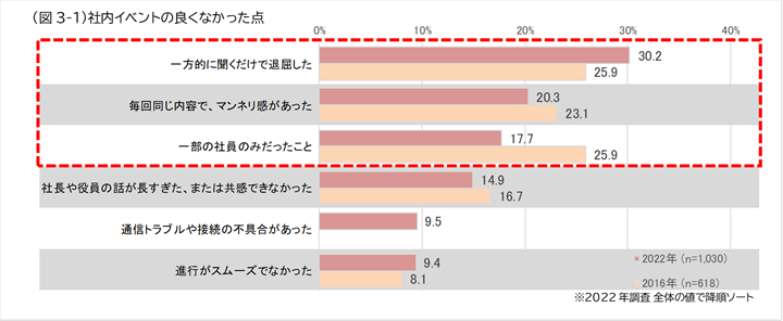 図3-1