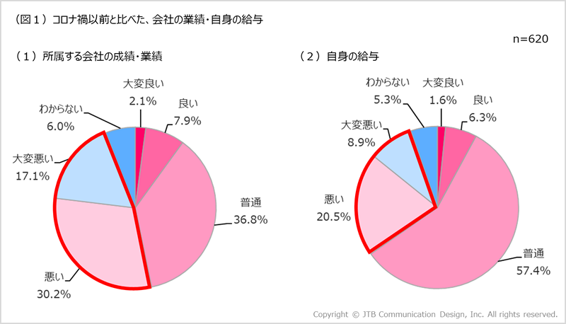 図1