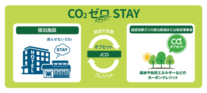 news-release_250925_co2-zero-stay-1.png