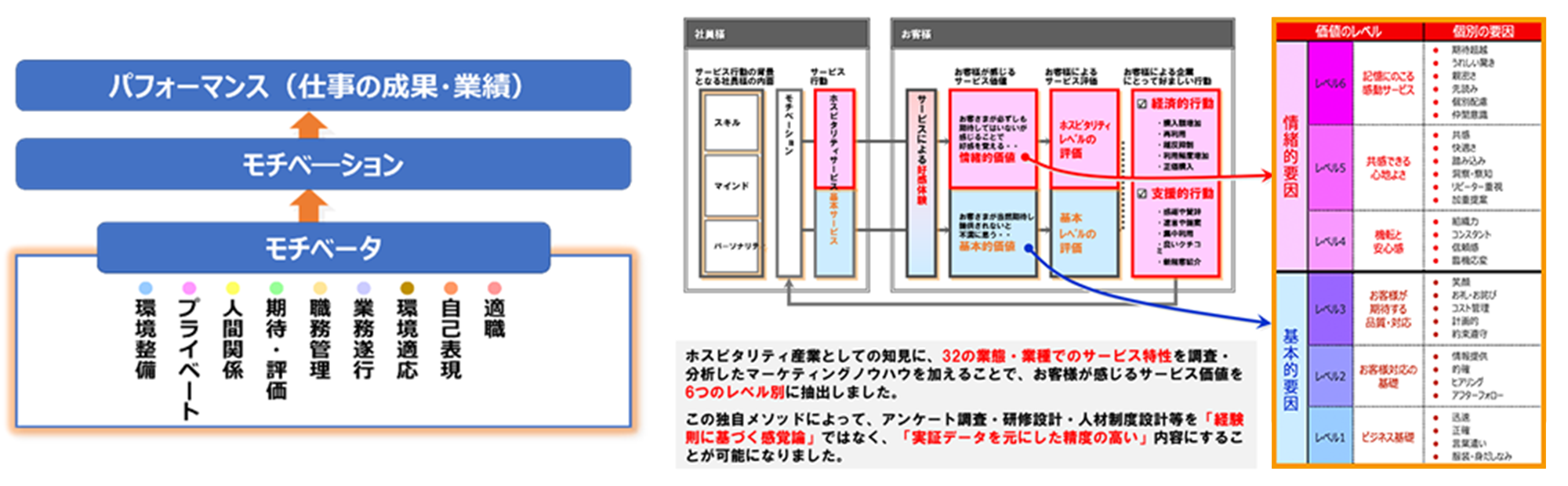 JCD独自メソッド